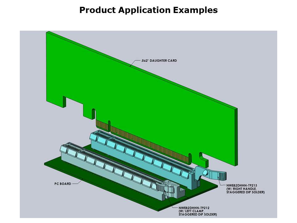 PCI Express Connectors Slide 8