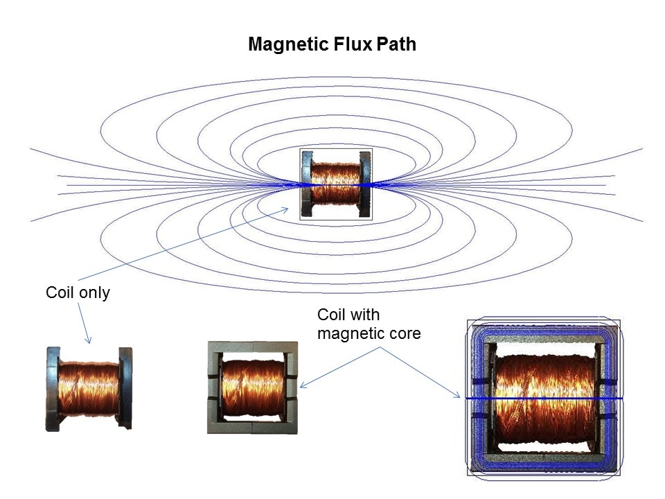 Power Inductor Basics Slide 13