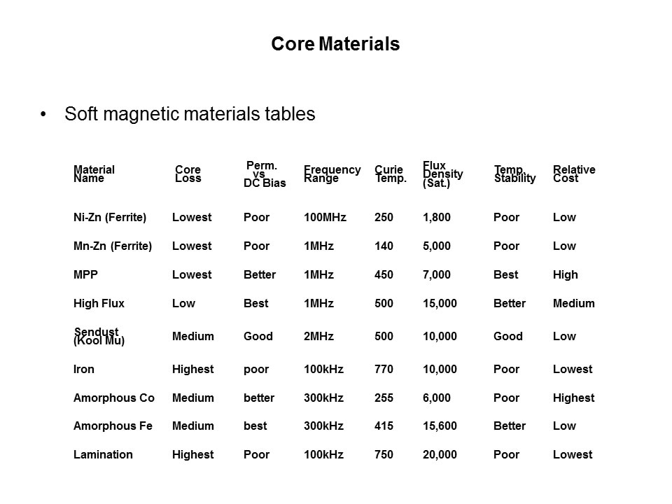 Power Inductor Basics Slide 16