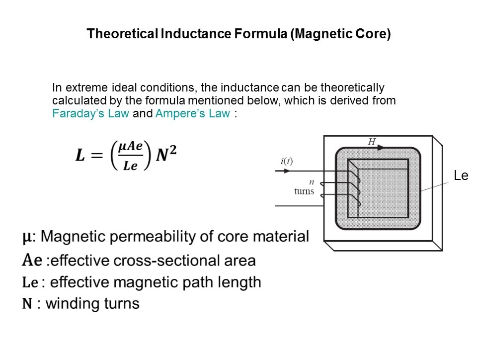 Power Inductor Basics Slide 18