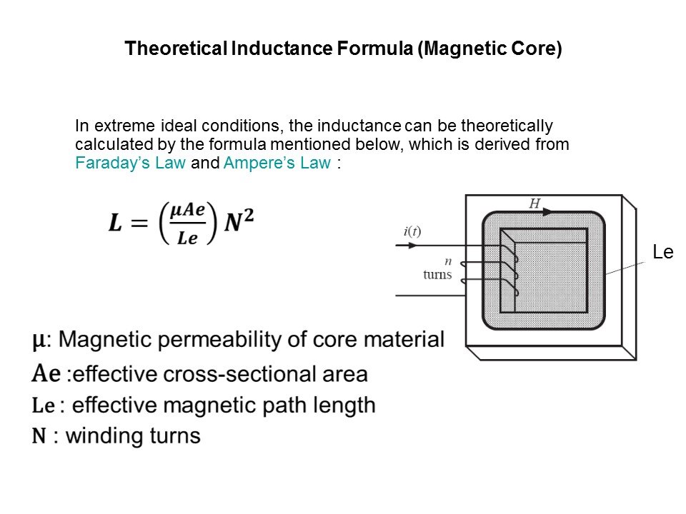 Power Inductor Basics Slide 18
