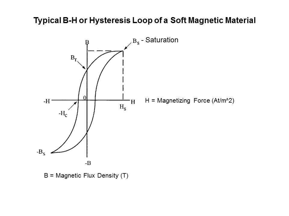 Power Inductor Basics Slide 19