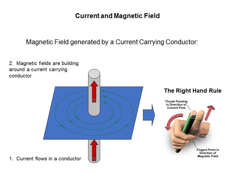 Power Inductor Basics Slide 8