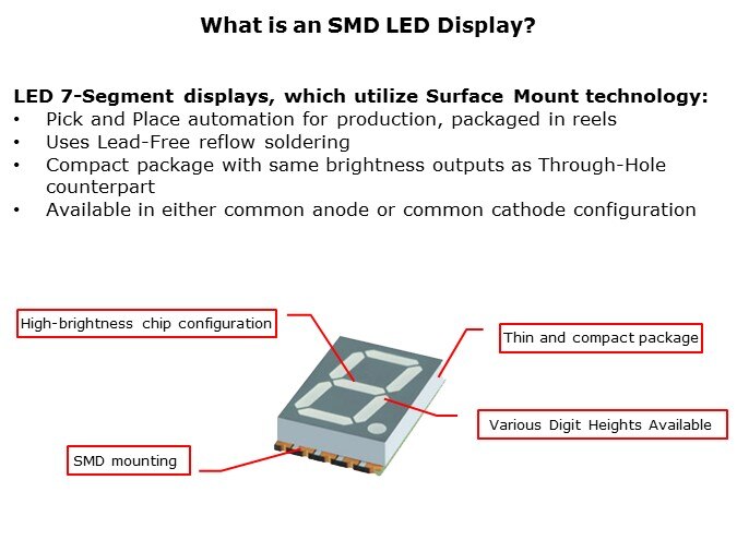 LED-Slide2