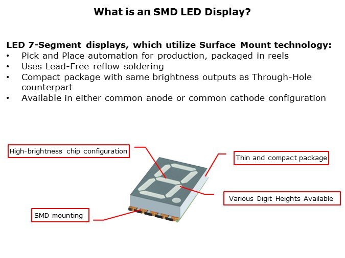 LED-Slide2