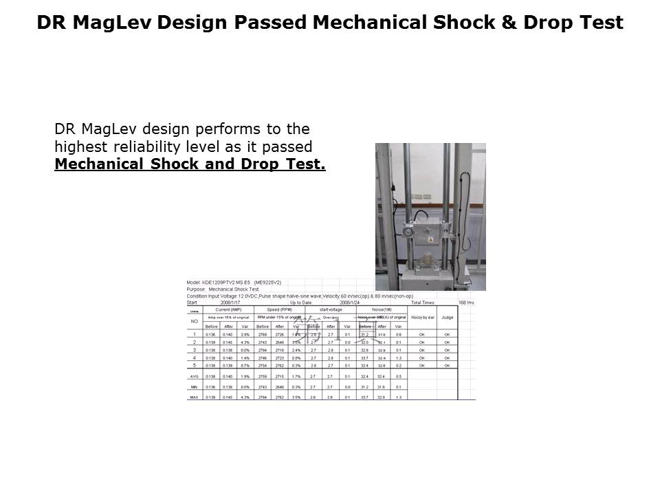 DR MagLev Fan Series Slide 12