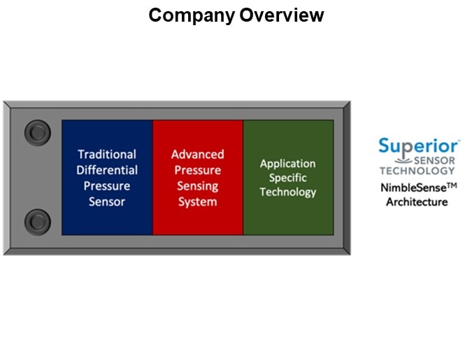 Company Overview