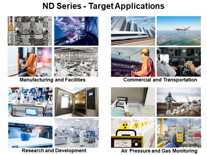 ND Series - Target Applications