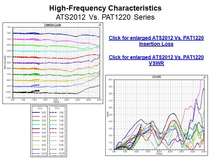 Image of Susumu ATS Series of High-Frequency Attenuators - Slide9