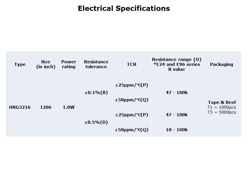 High Power Chip Resistor HRG Series Slide 6