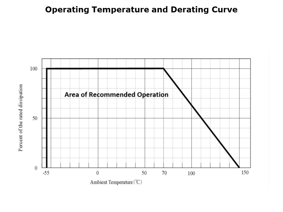 High Power Chip Resistor HRG Series Slide 7