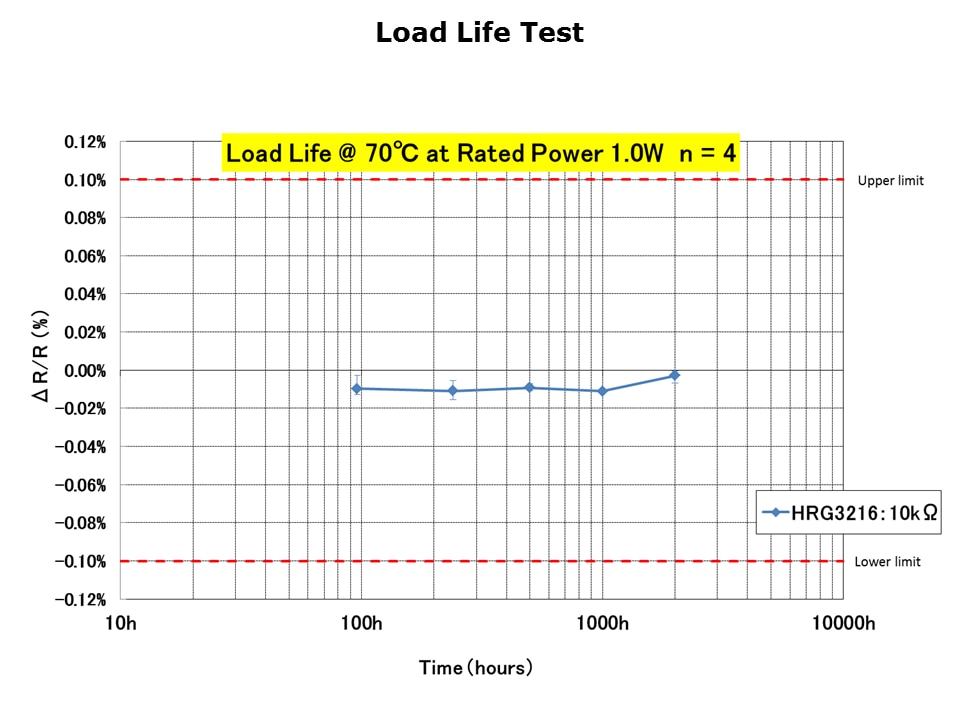 High Power Chip Resistor HRG Series Slide 9