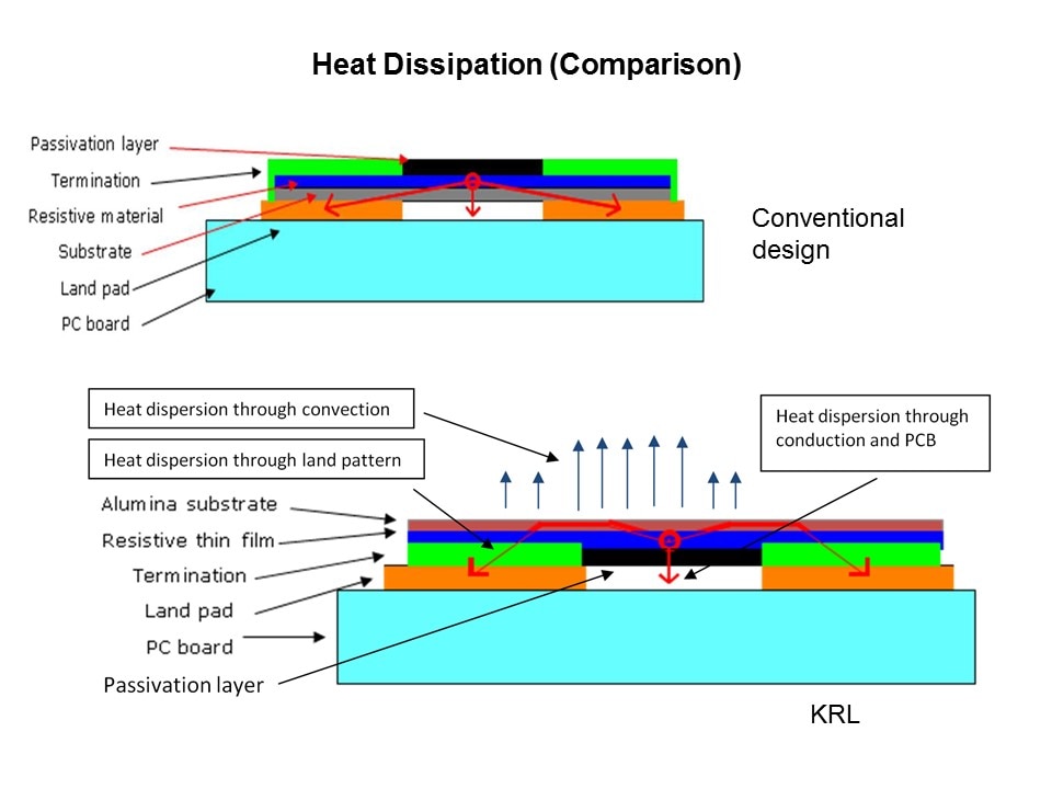 KRL Series Slide 4