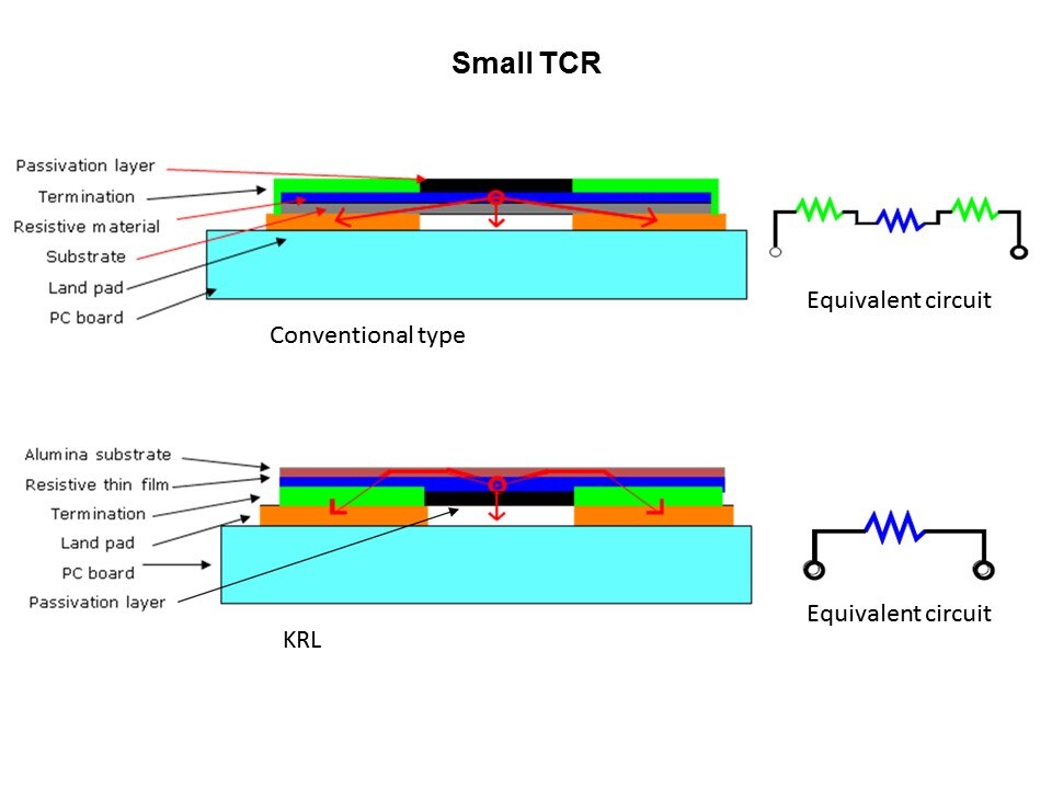 KRL Series Slide 7