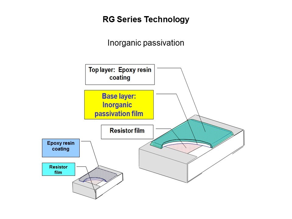 RGLL Thin Film Chip Resistor Slide 2