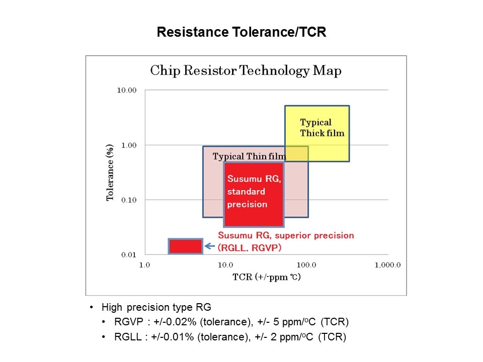 RGLL Thin Film Chip Resistor Slide 4