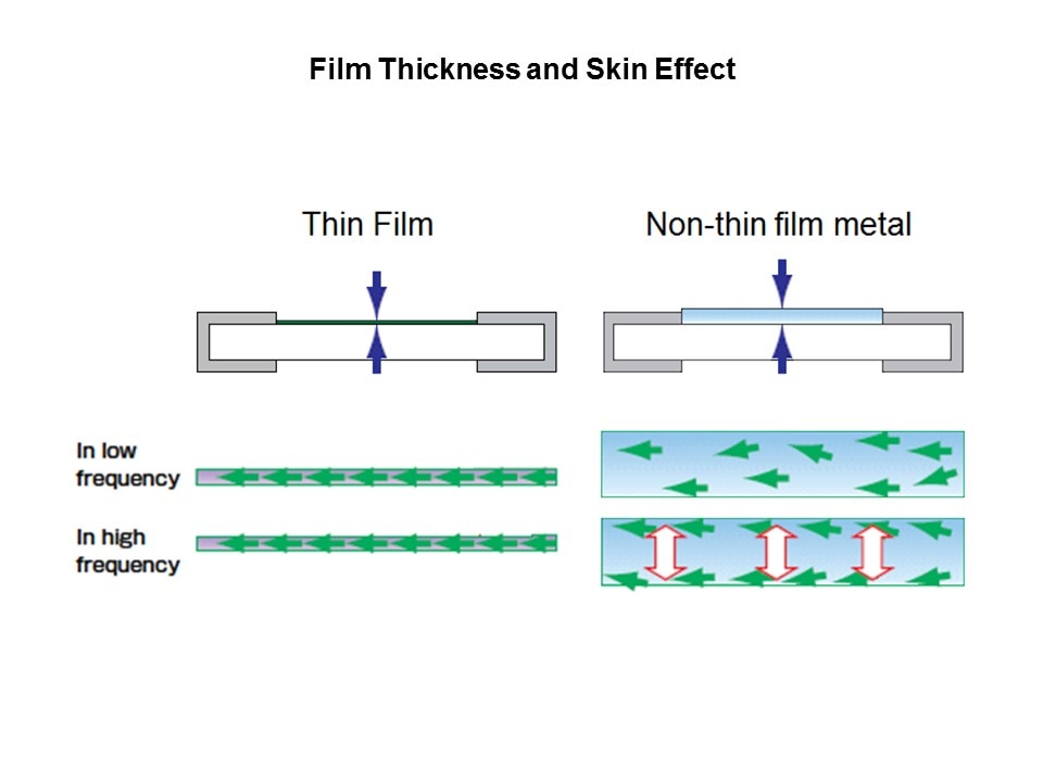 RGLL Thin Film Chip Resistor Slide 9