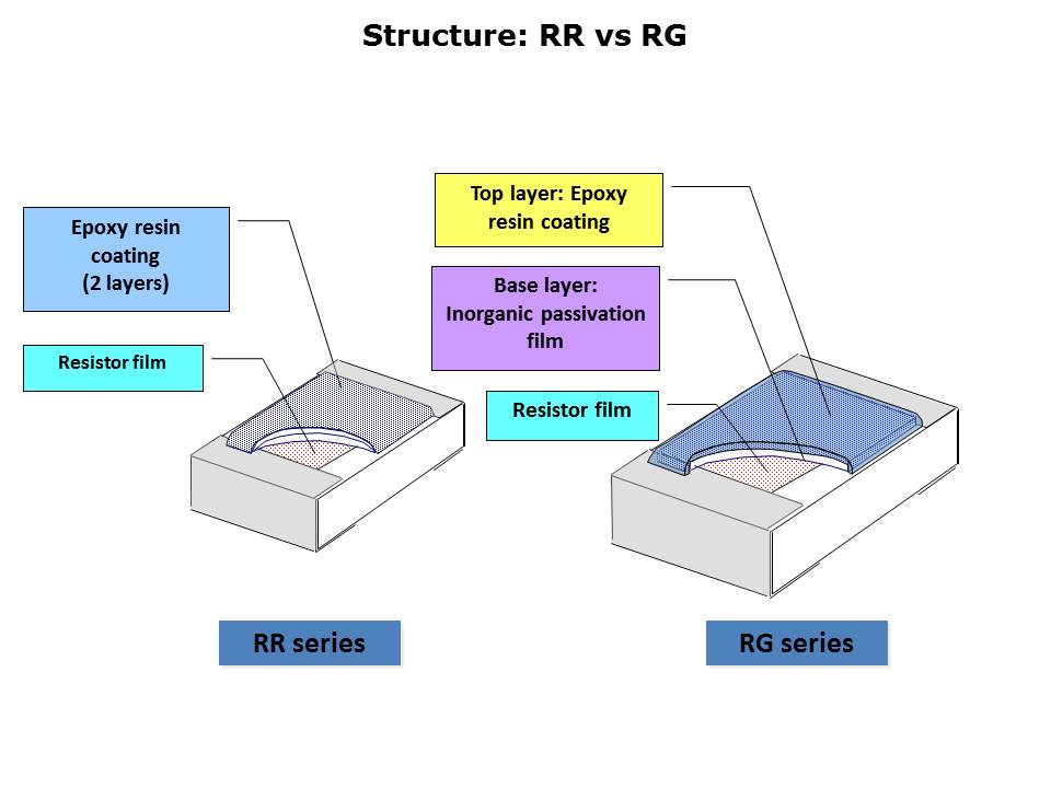 Intro to Thin Film Chip Resistors Slide 8