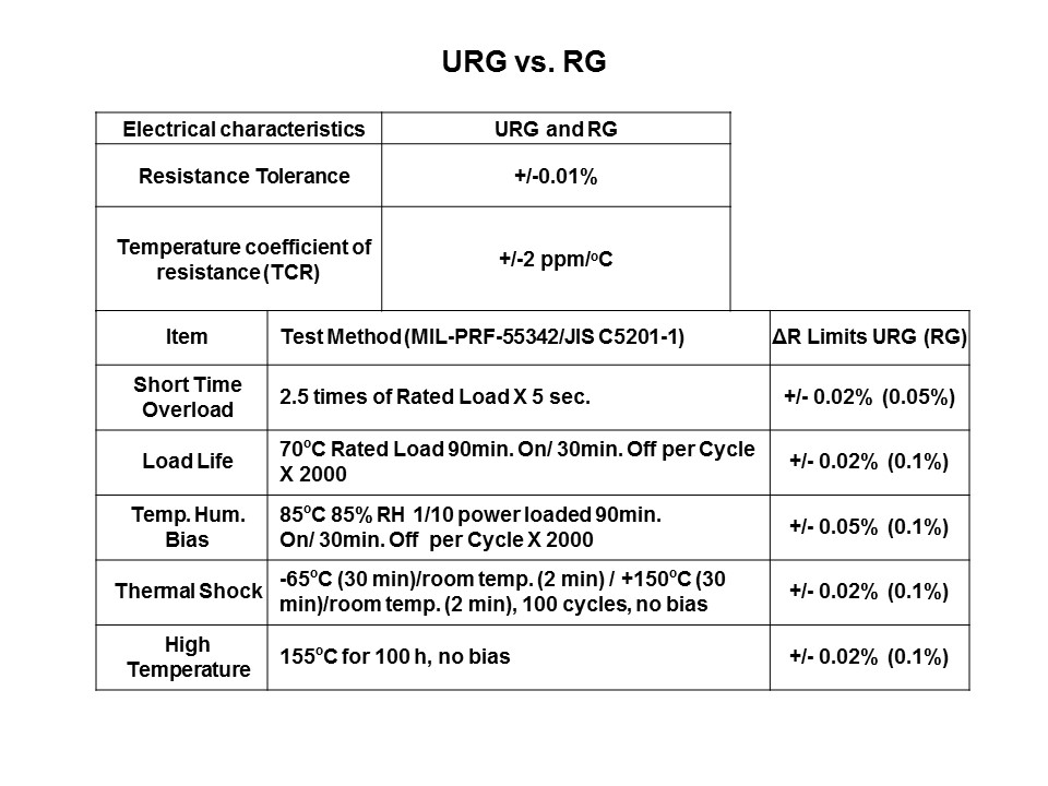 URG Thin Film Chip Resistor Slide 8