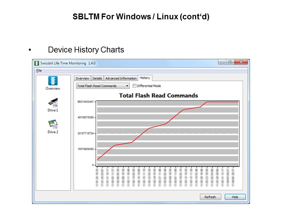 dev history