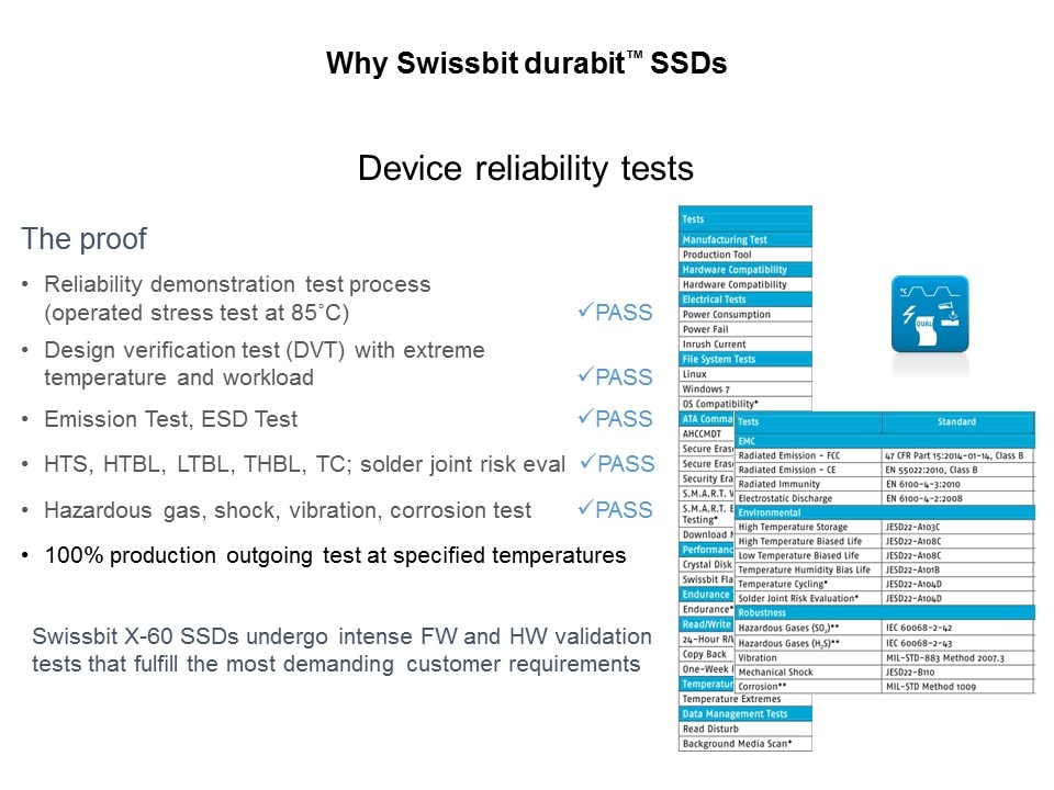 reliability demo