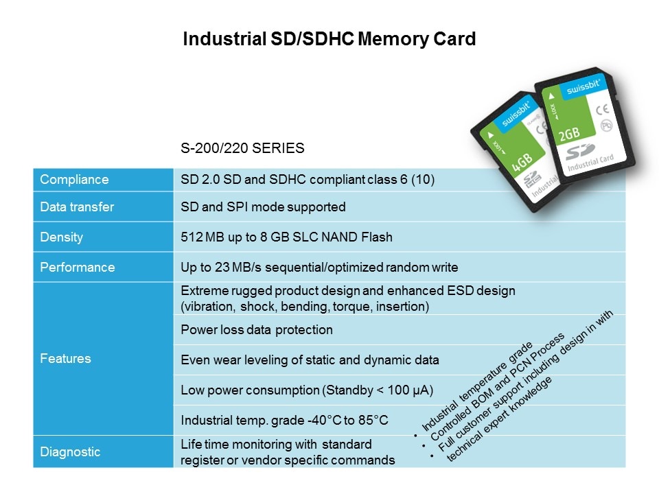 SD and Micro SD Memory Cards Slide 2