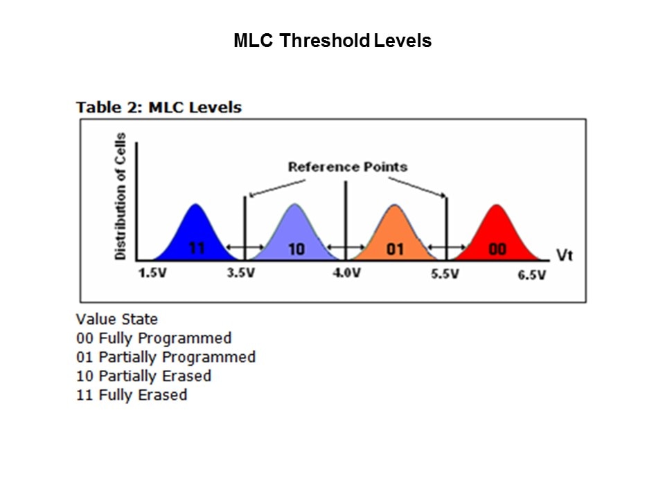 SLC vs MLC Overview Slide 8