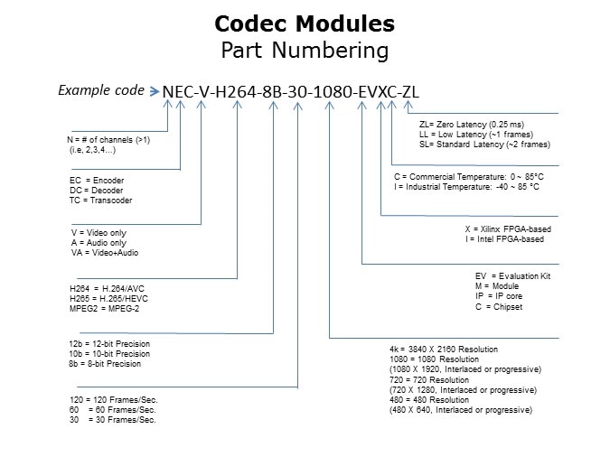 Image of SOC AV Codec Module - Slide7