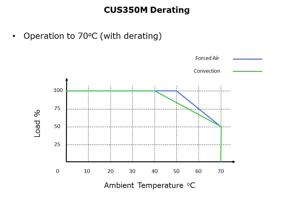 CUS200M-350M-Slide10