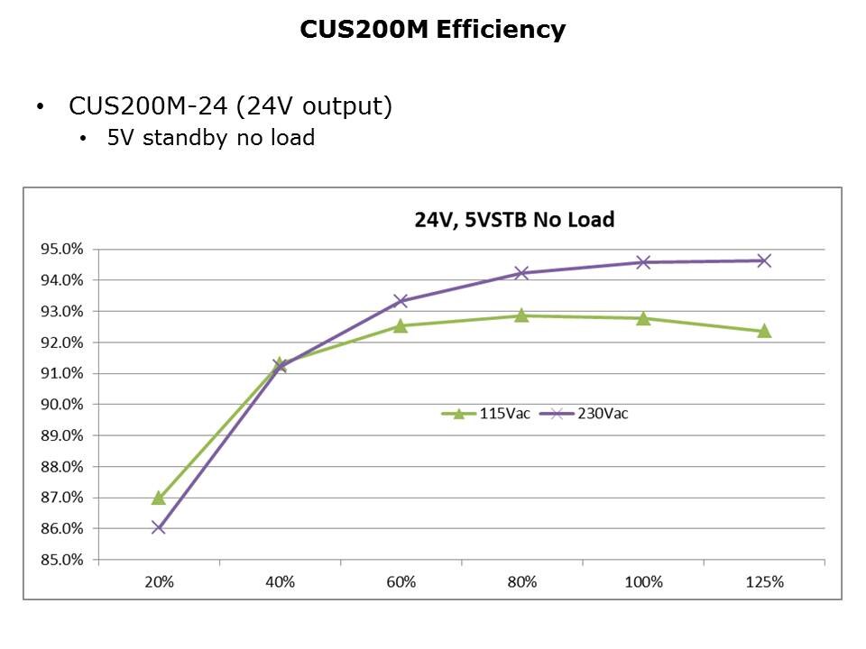 CUS200M-350M-Slide11