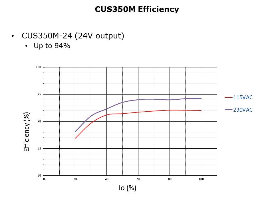 CUS200M-350M-Slide12