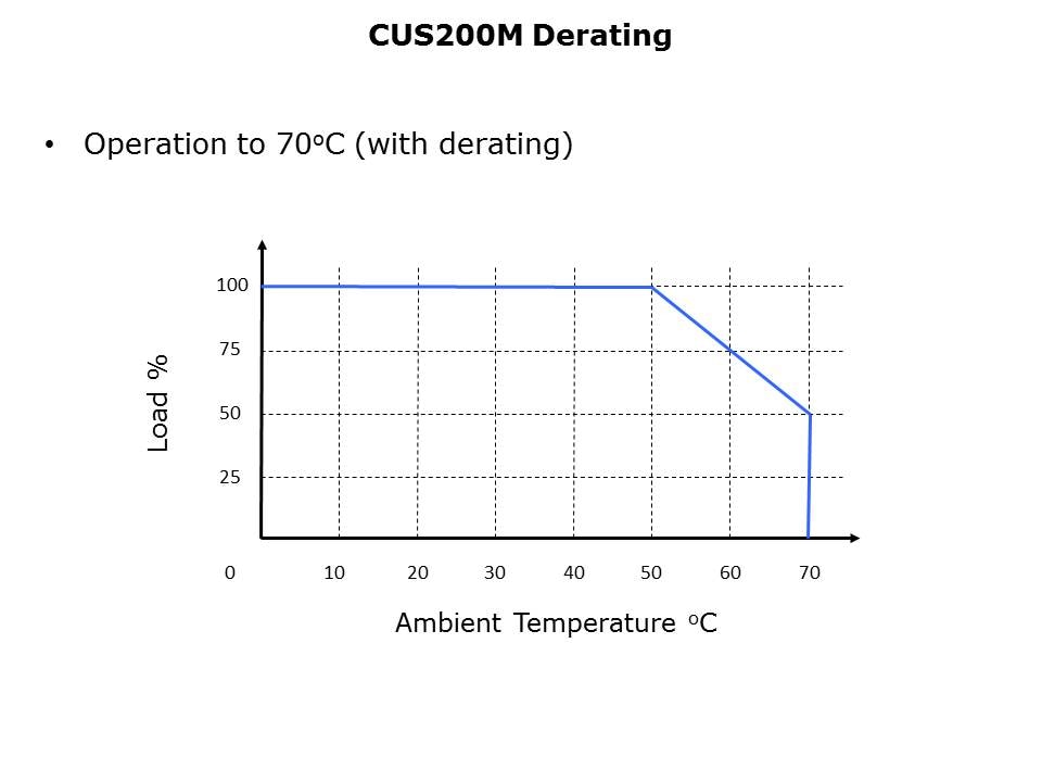 CUS200M-350M-Slide9