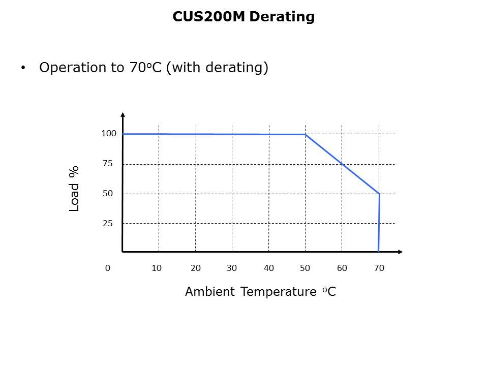 CUS200M-350M-Slide9