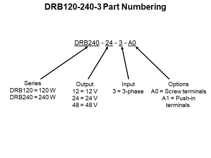 DRB120-240-3 Part Numbering