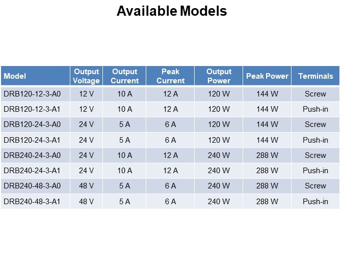 Available Models