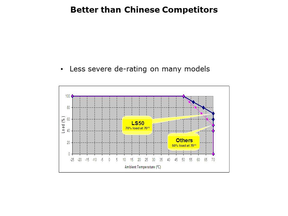 LS Series Slide 11