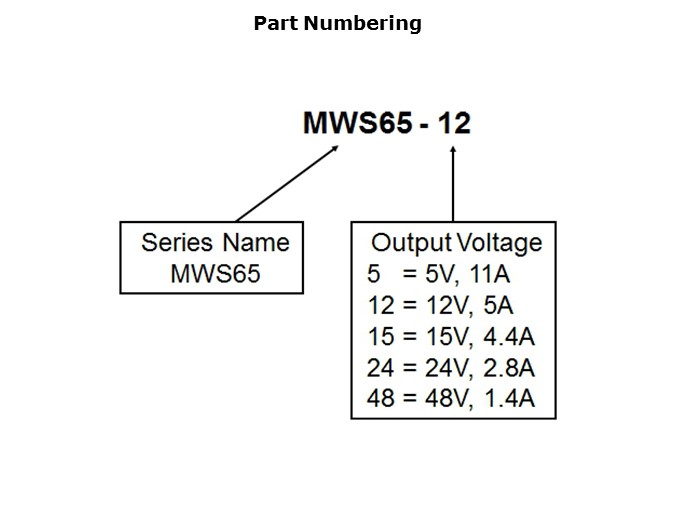 MWS65-Slide8