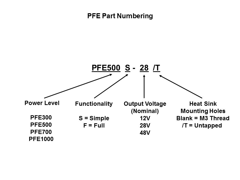 PFE Series Slide 20