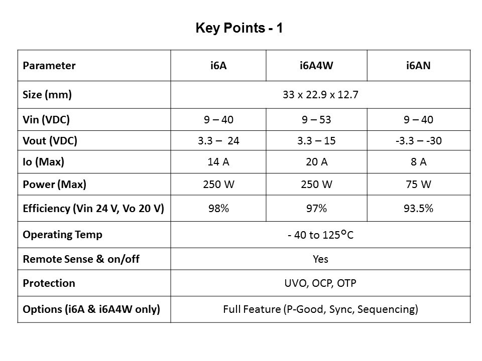 key points - 1