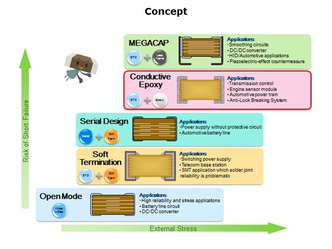 Epoxy-Slide3