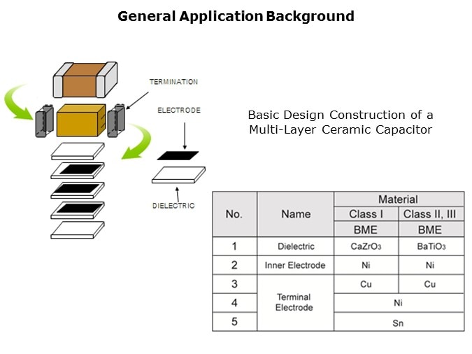 CSeries-Slide3