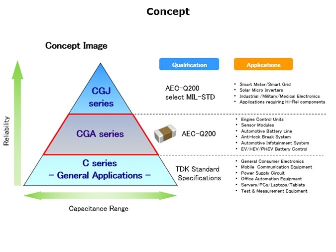 CGA-Slide3