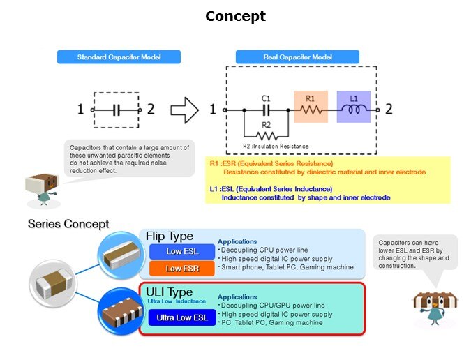 CLL-Slide3