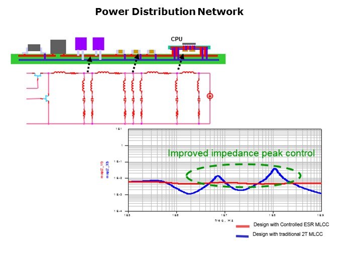 ESR-Slide4