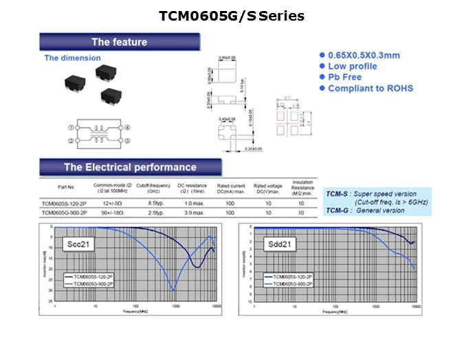 EMC-Slide15