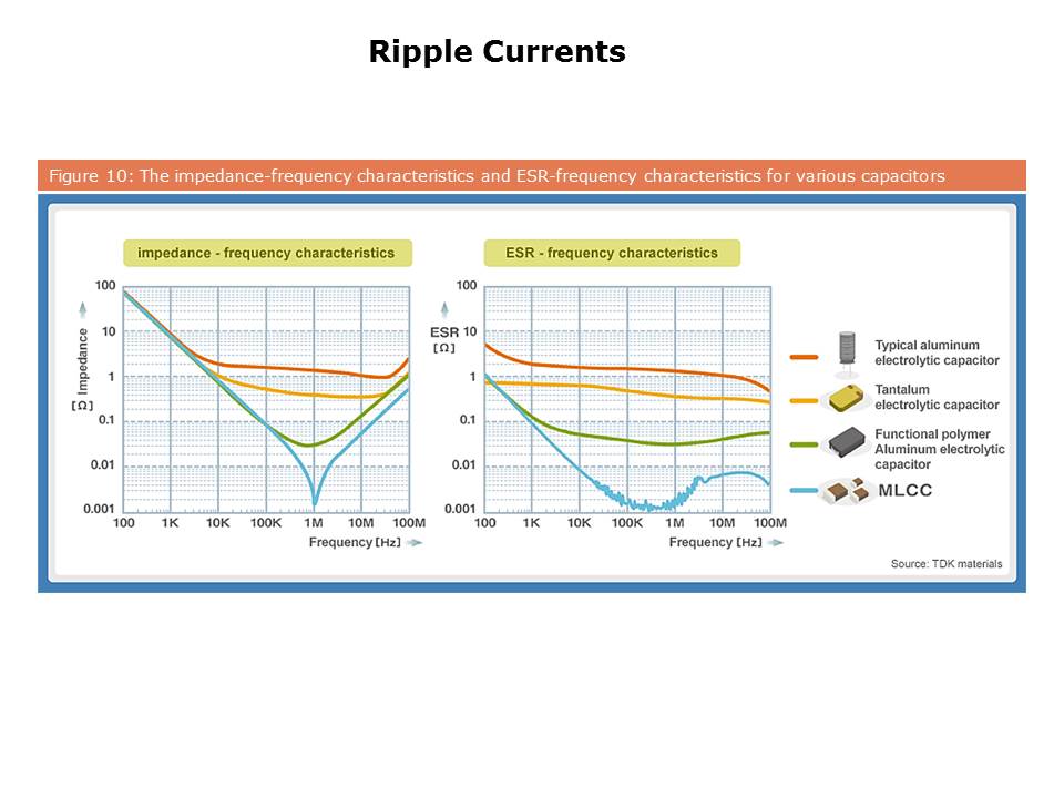Slide10