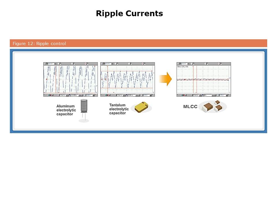 Slide12