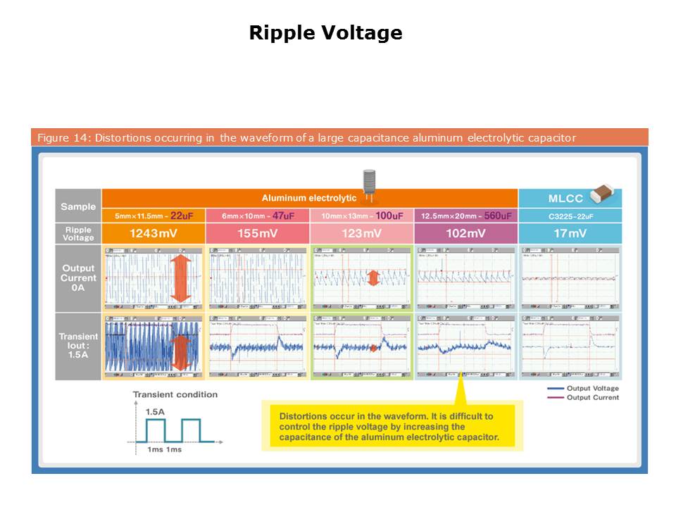 Slide15