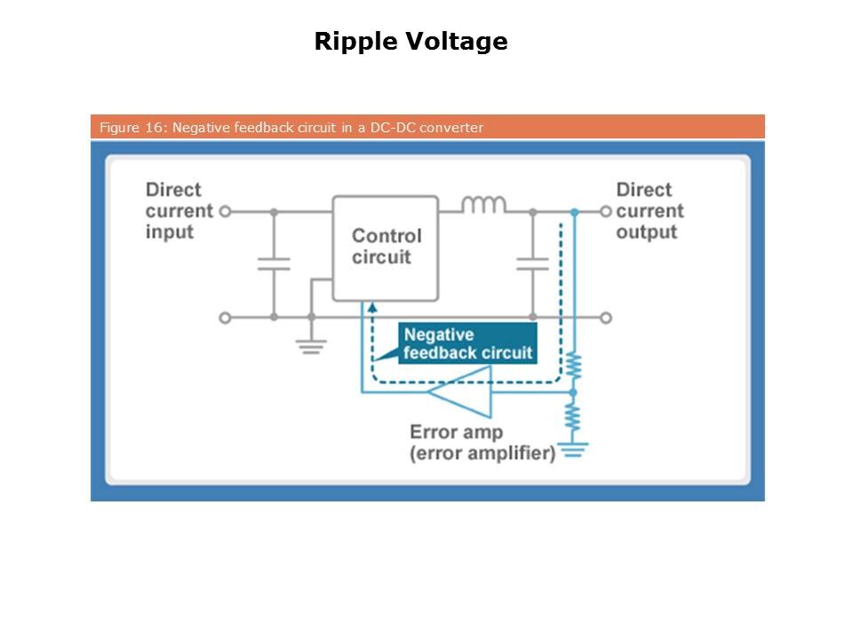 Slide17