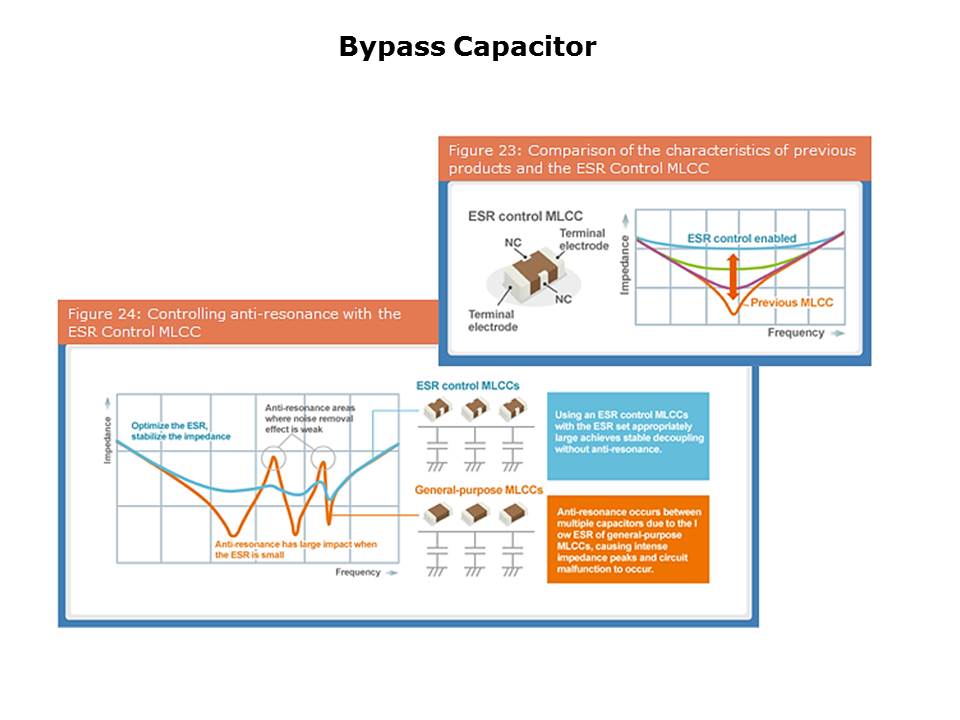 Slide22